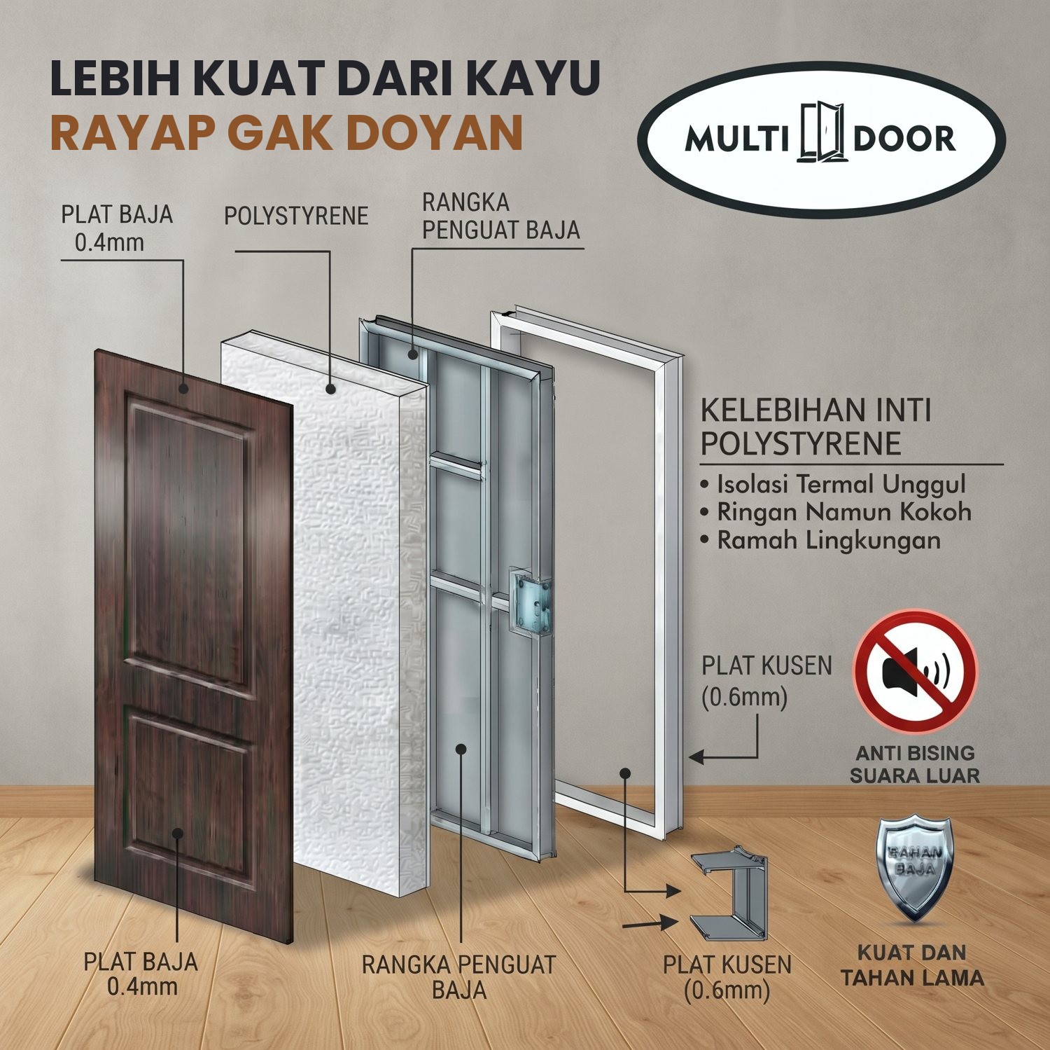 Struktur pintu baja: plat baja, inti polystyrene, rangka baja, dan kusen baja
